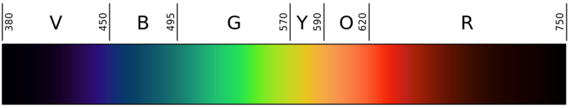  An sRGB rendering of the spectrum of visible light